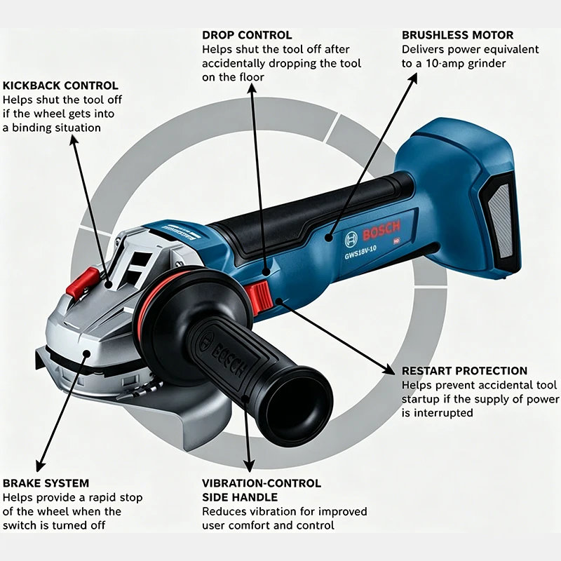 BOSCH GWS 18V-8 Cordless Angle - Tools Heavy Equipment ulasan dan harga