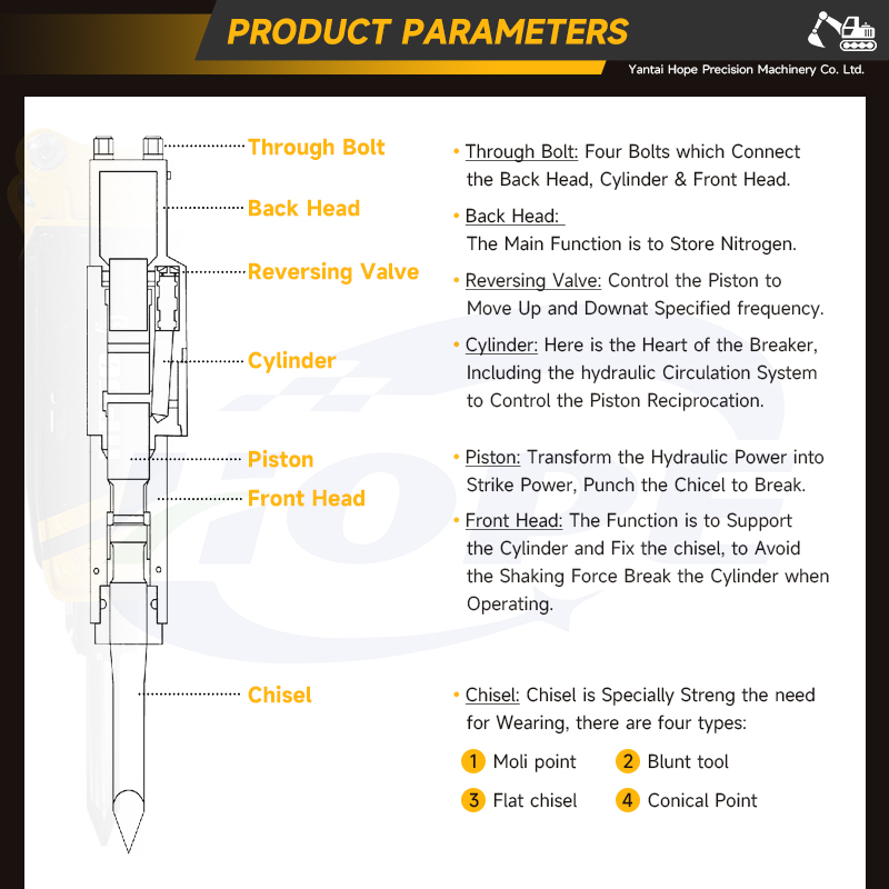 SB40 Top Hydraulic Rock Breake - Heavy Equipment Breaker ulasan dan harga