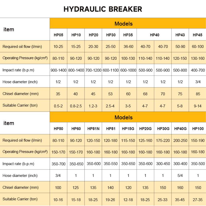 SB40 Top Hydraulic Rock Breake - Heavy Equipment Breaker ulasan dan harga